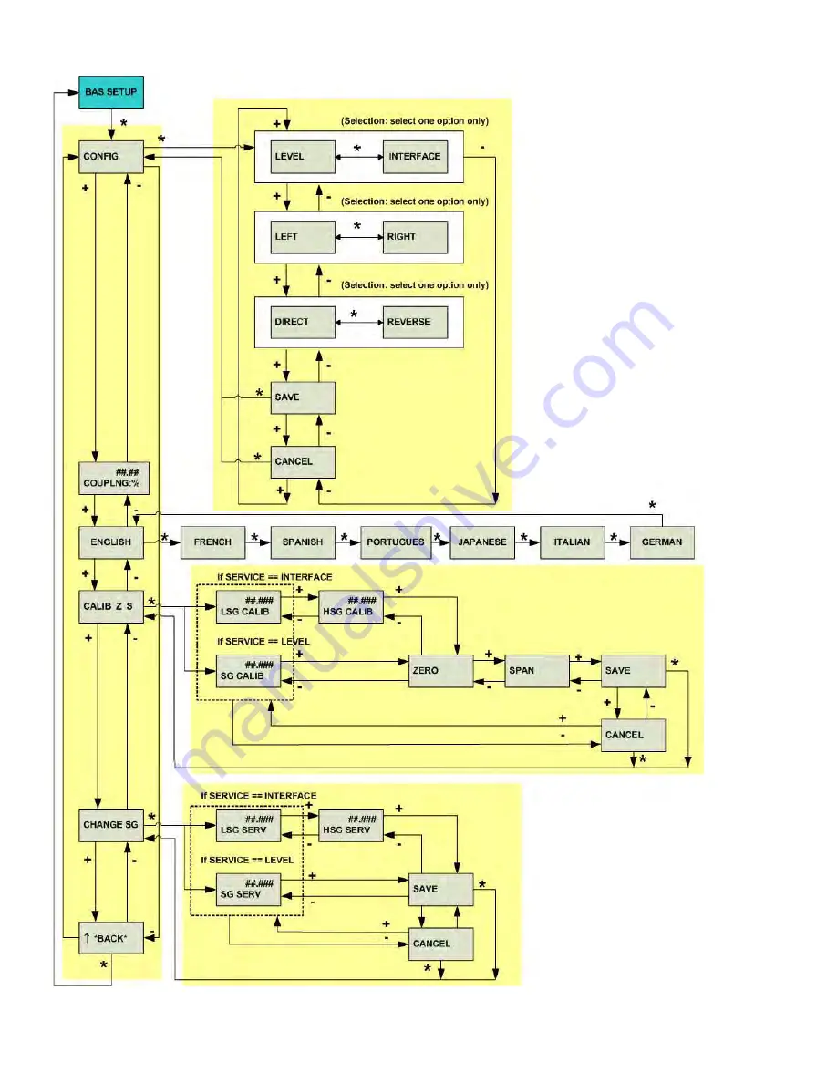 GE Masoneilan 12410 Instruction Manual & Safety Manual Download Page 64