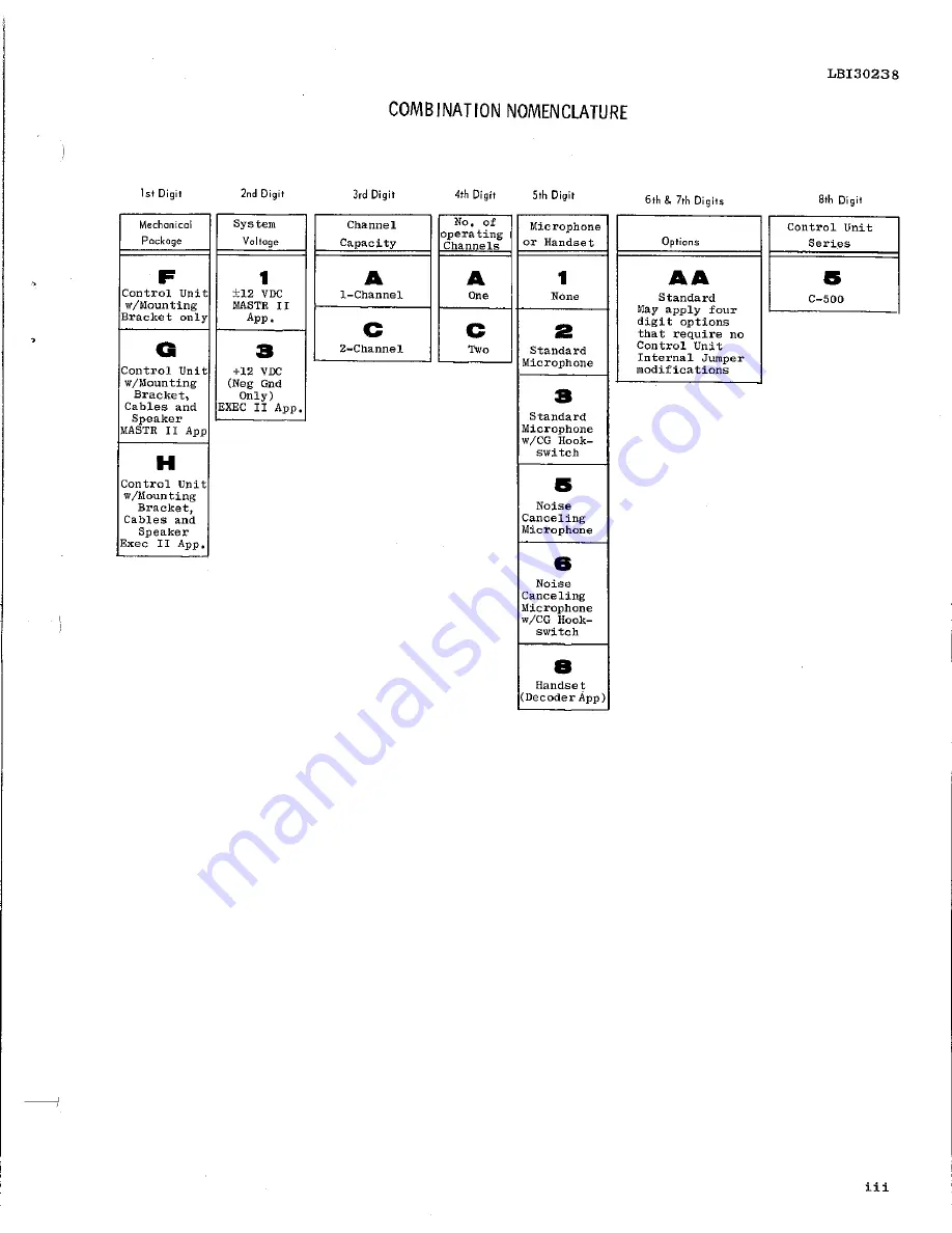 GE MASTR-2 C-500 Series Maintenance Manual Download Page 3