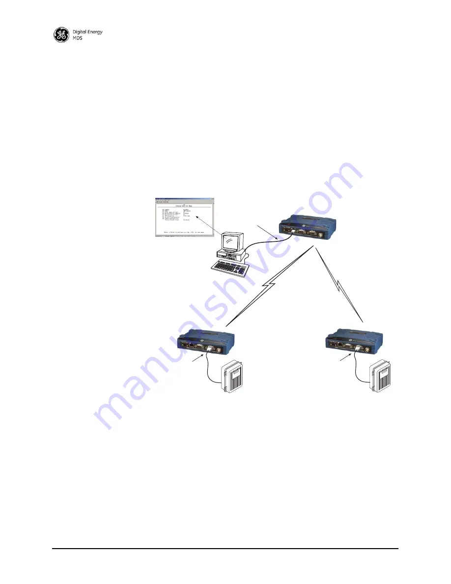 GE MDS SD Series Reference Manual Download Page 18