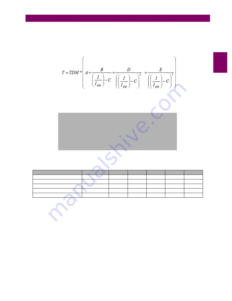 GE MIFII GEK-106237P Instruction Manual Download Page 196