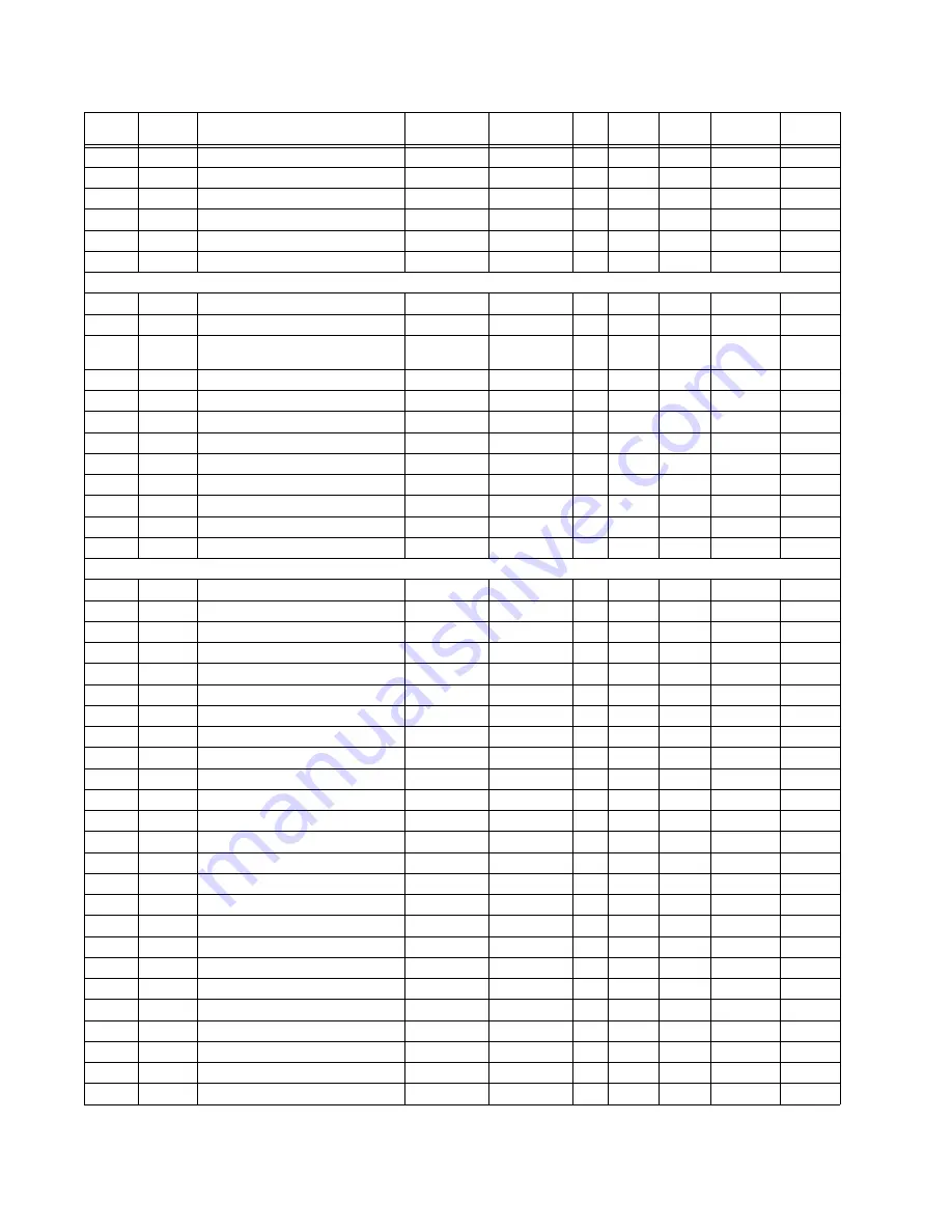 GE ML Series 350 Communications Manual Download Page 208