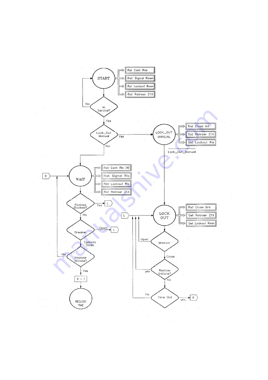 GE MLP1000 Manual Download Page 122