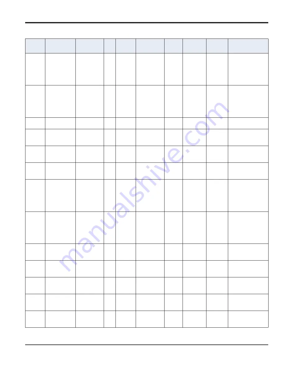 GE moisture.IQ User Manual Download Page 149