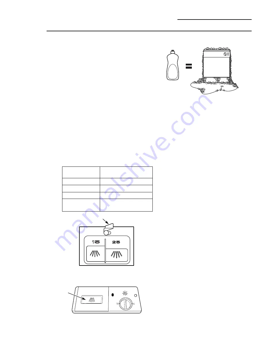 GE Monogram ZBD 1800 Owner'S Manual Download Page 9