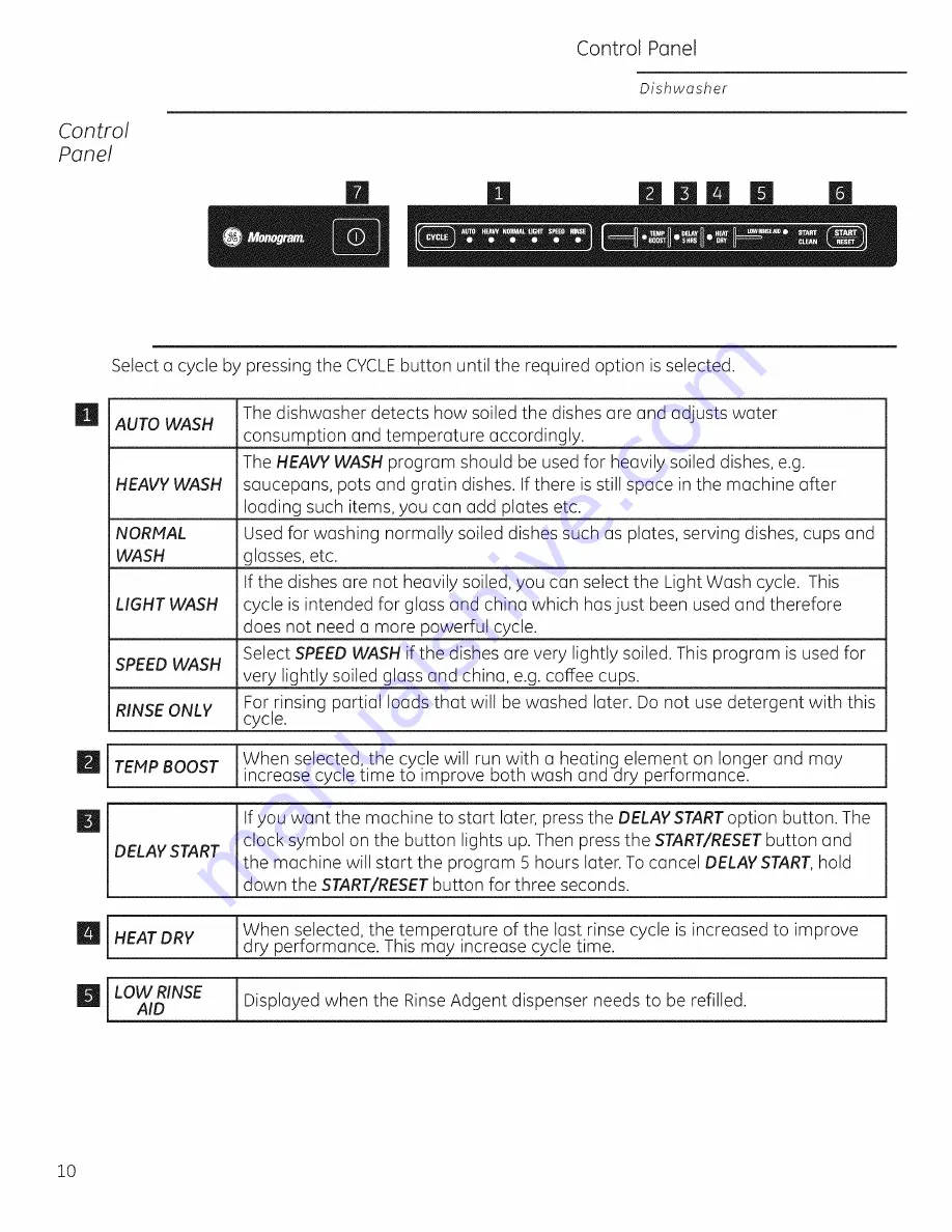 GE Monogram ZBD9900R00II Use & Care Manual Download Page 10