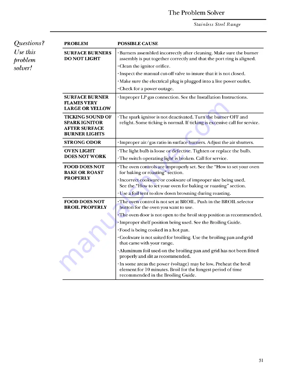 GE Monogram ZDP36 Use And Care Manual Download Page 31