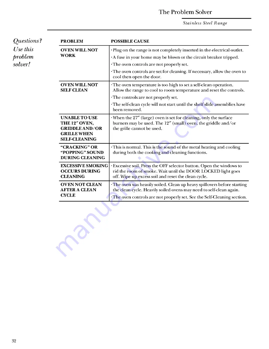 GE Monogram ZDP36 Use And Care Manual Download Page 32