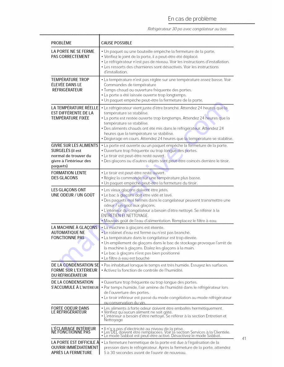 GE Monogram ZIC30GNZAII Скачать руководство пользователя страница 41