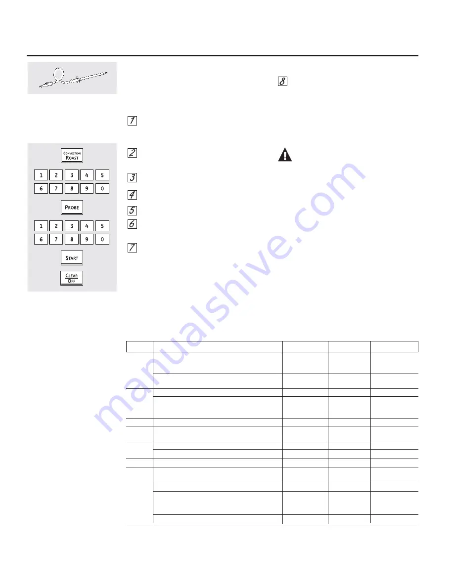 GE Monogram ZV1050 Скачать руководство пользователя страница 64