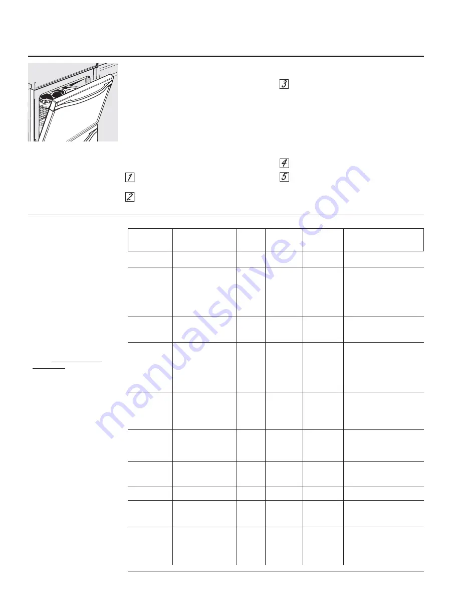 GE Monogram ZV1050 Owner'S Manual Download Page 98