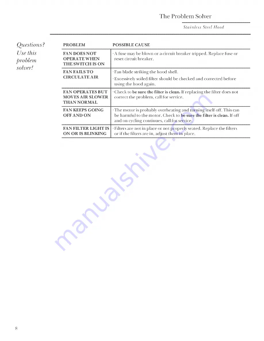 GE MONOGRAM ZV750SY Owner'S Manual Download Page 8