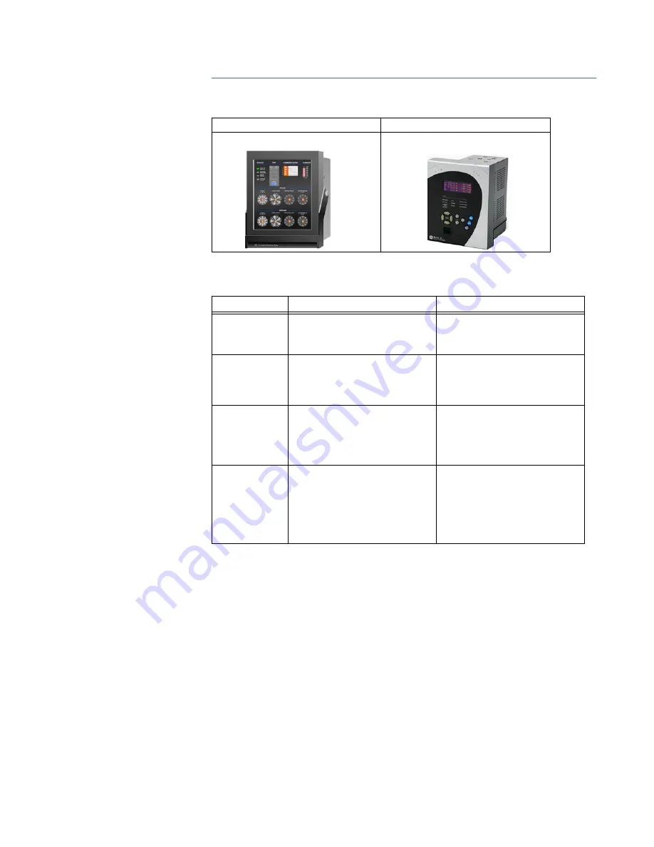 GE Multilin 3 Series Скачать руководство пользователя страница 23