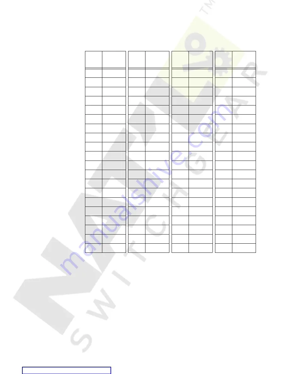 GE Multilin 489 Instruction Manual Download Page 142