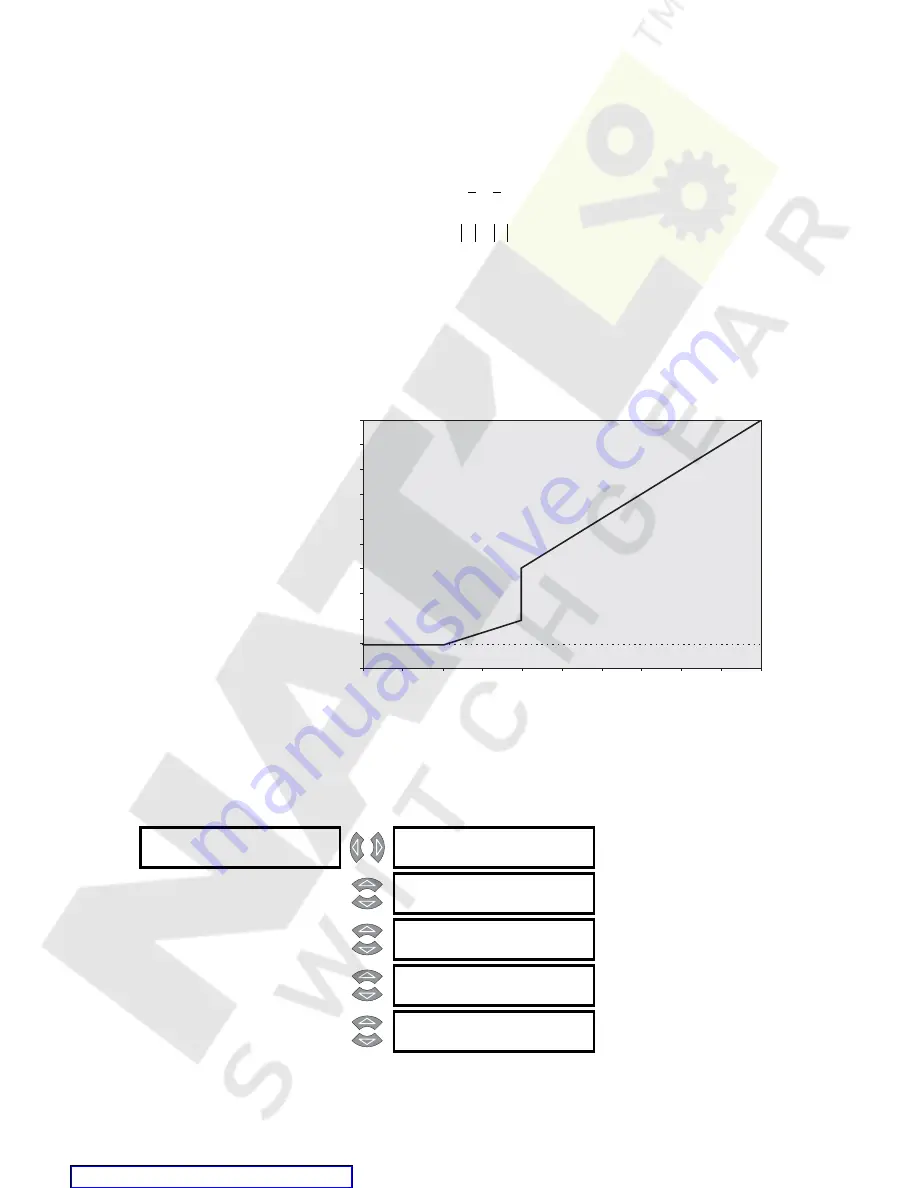 GE Multilin 489 Instruction Manual Download Page 150