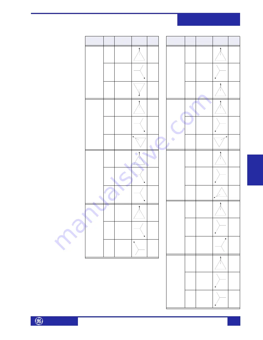 GE Multilin 745 Instruction Manual Download Page 95