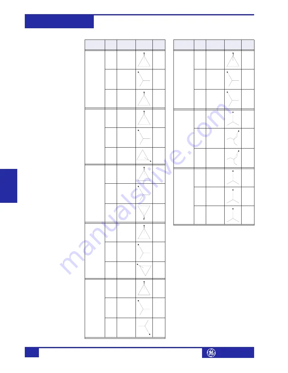 GE Multilin 745 Instruction Manual Download Page 96