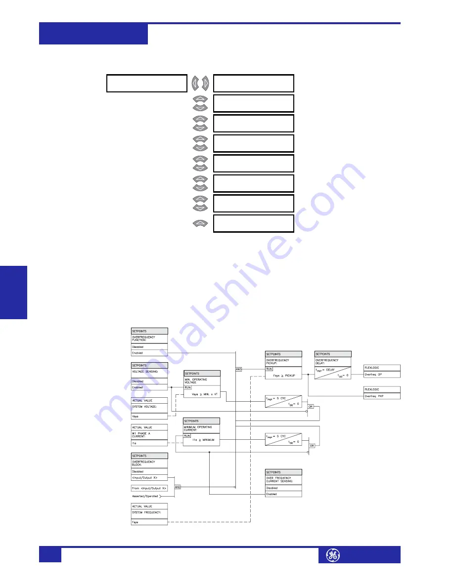 GE Multilin 745 Instruction Manual Download Page 144