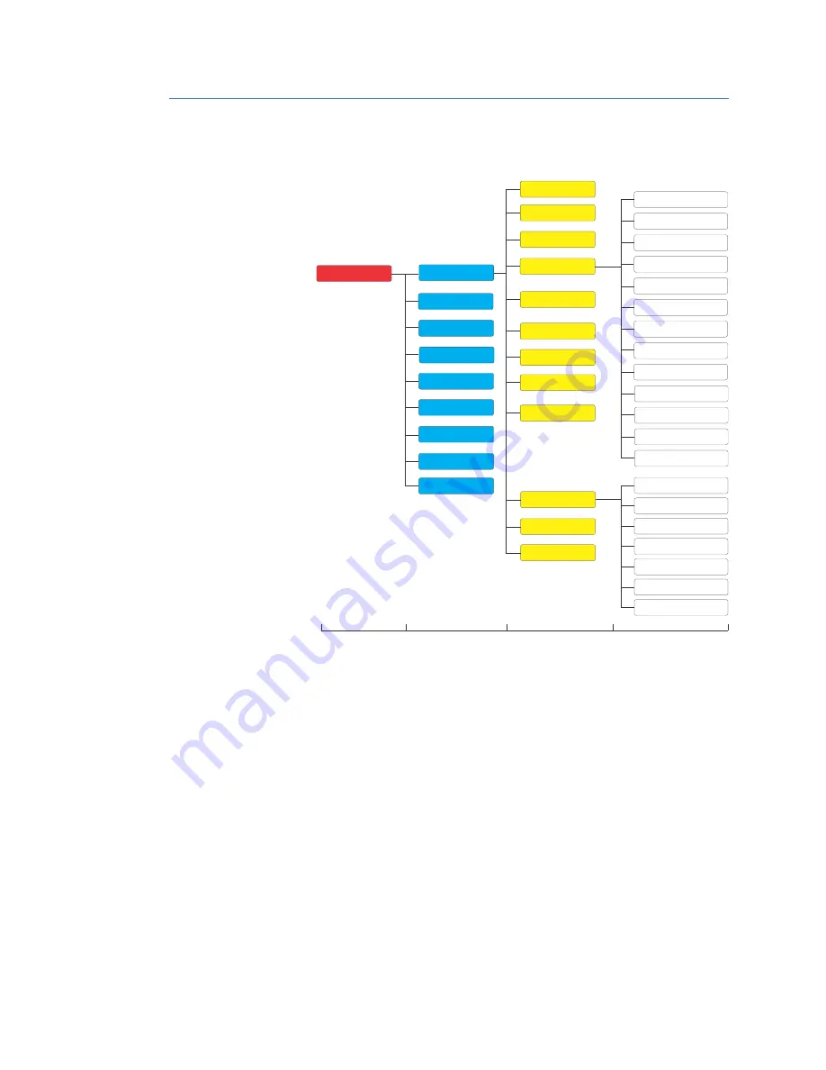 GE Multilin 850 Instruction Manual Download Page 164