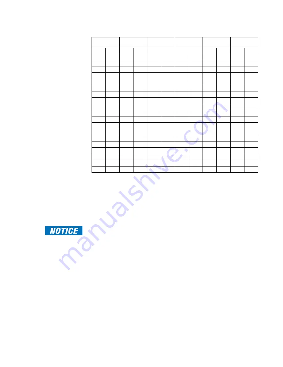 GE Multilin 850 Instruction Manual Download Page 239