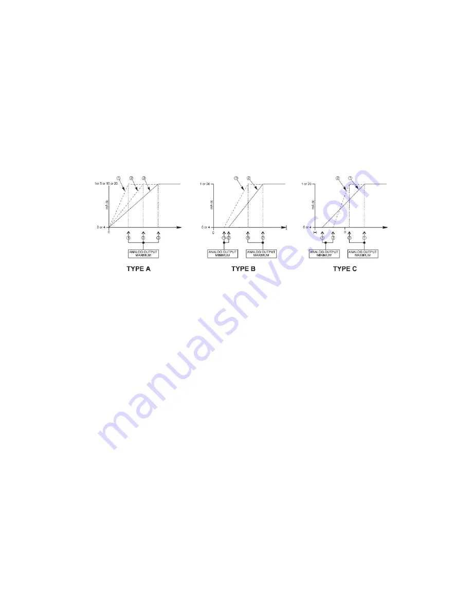 GE Multilin 850 Instruction Manual Download Page 267