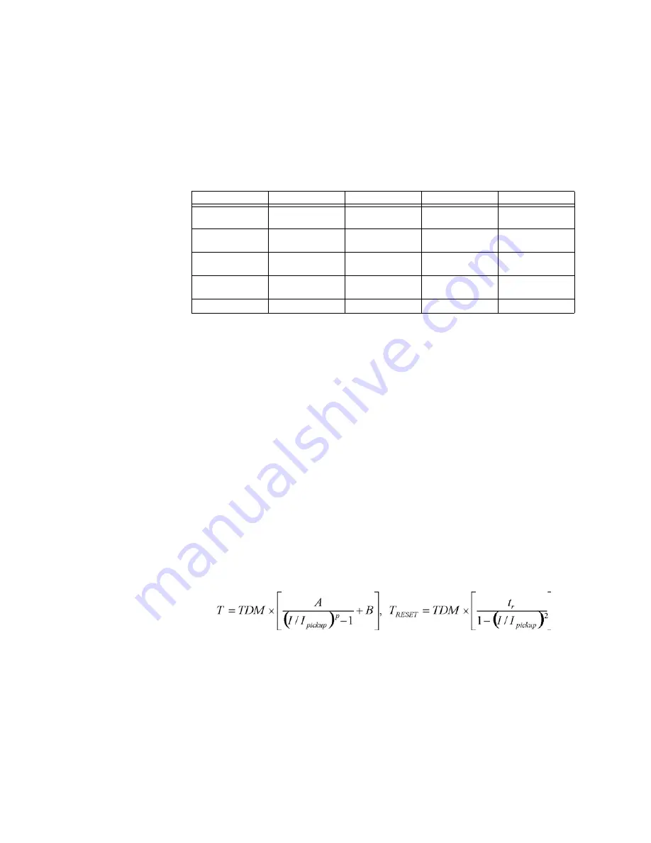 GE Multilin 850 Instruction Manual Download Page 272