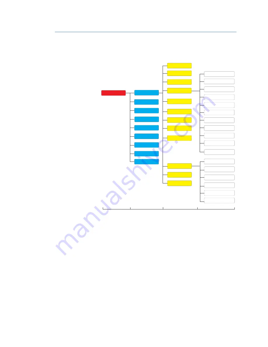 GE Multilin 889 Instruction Manual Download Page 136