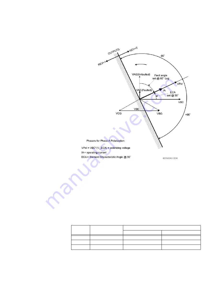 GE Multilin 889 Instruction Manual Download Page 299