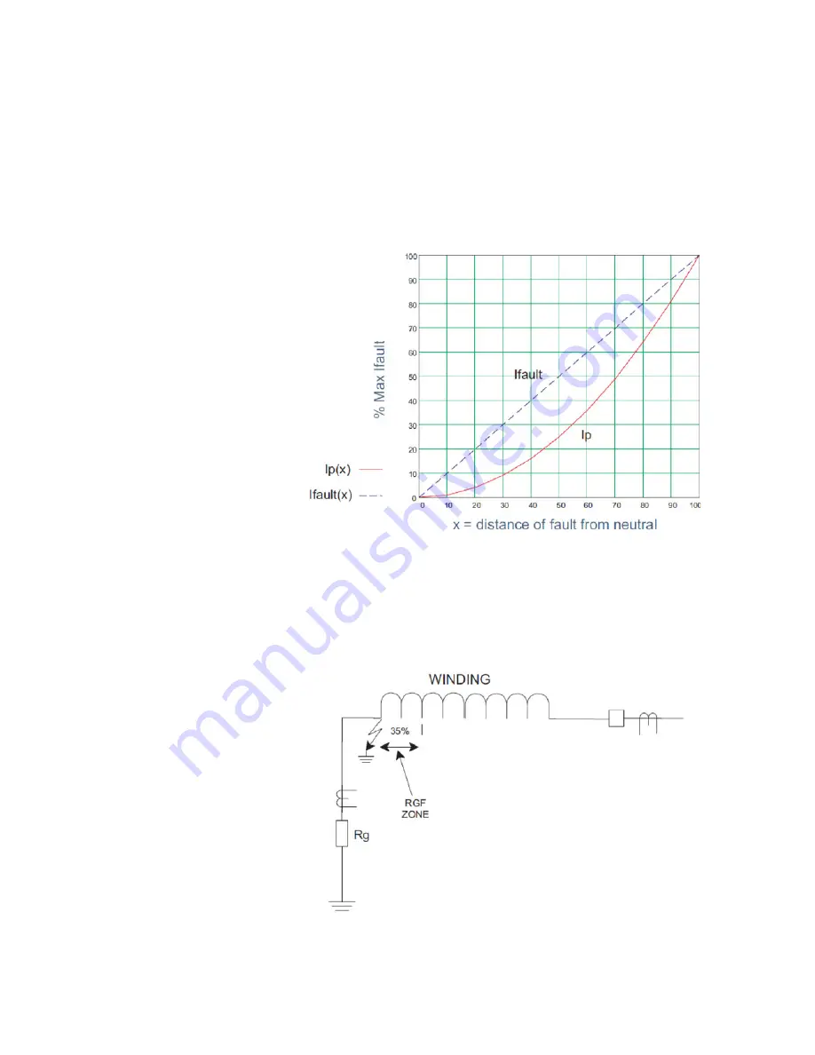 GE Multilin 889 Instruction Manual Download Page 333