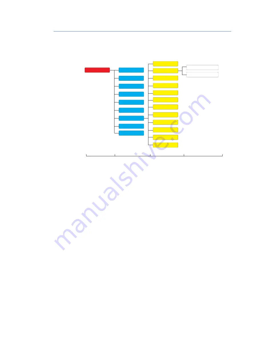 GE Multilin 889 Instruction Manual Download Page 462