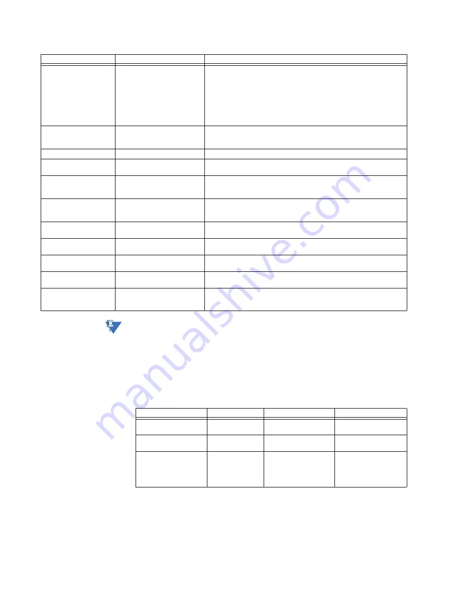 GE Multilin 889 Instruction Manual Download Page 510