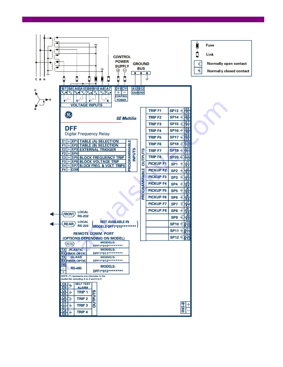 GE Multilin DFF Скачать руководство пользователя страница 62