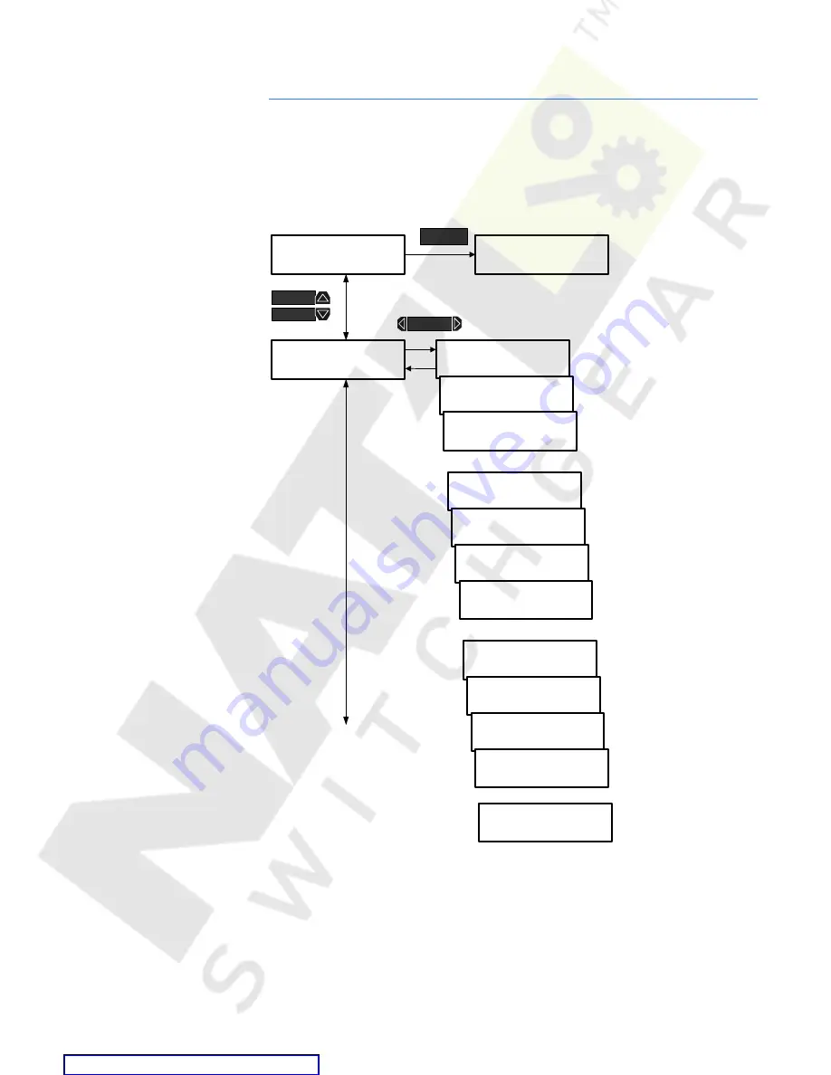 GE Multilin PQM Instruction Manual Download Page 99