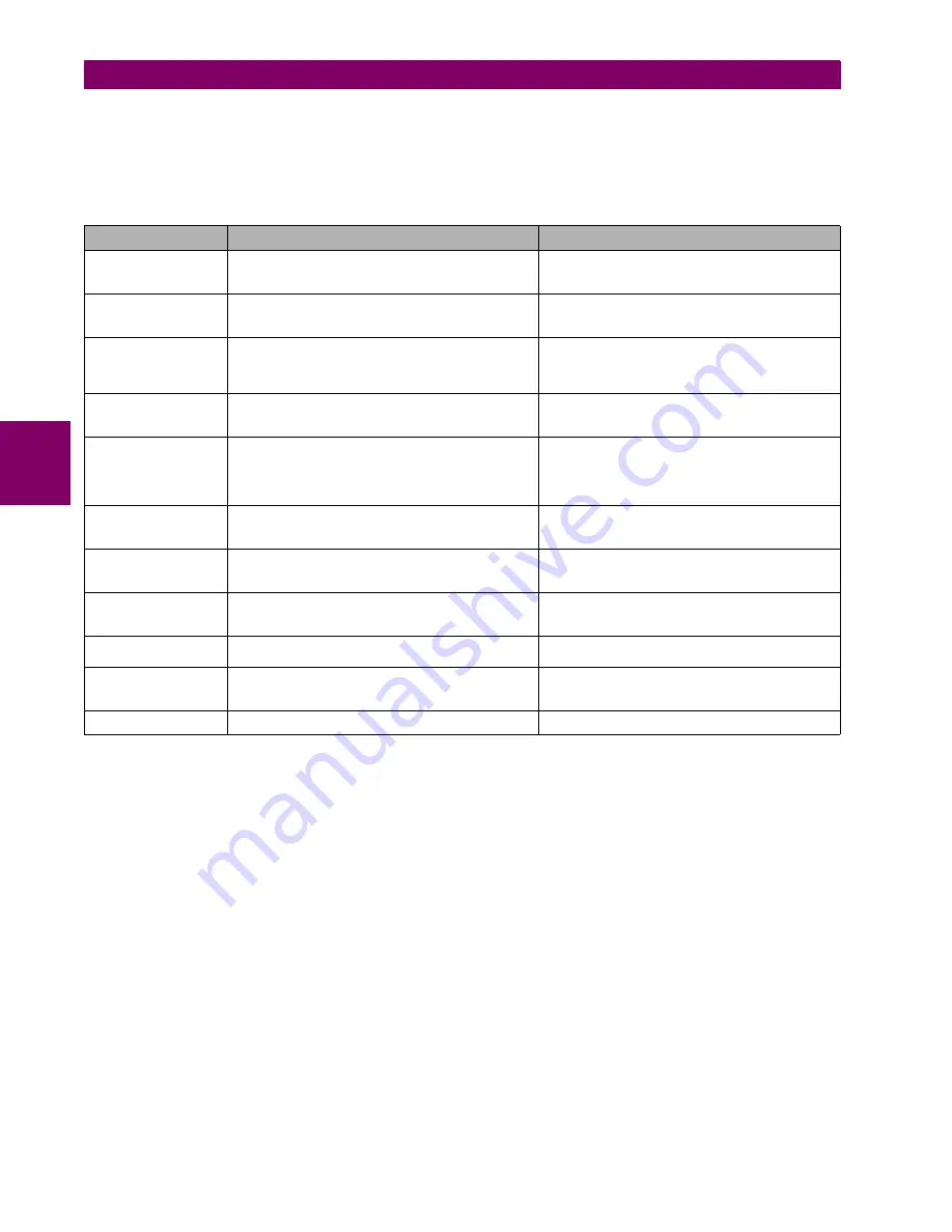 GE Multilin W650 Instruction Manual Download Page 106