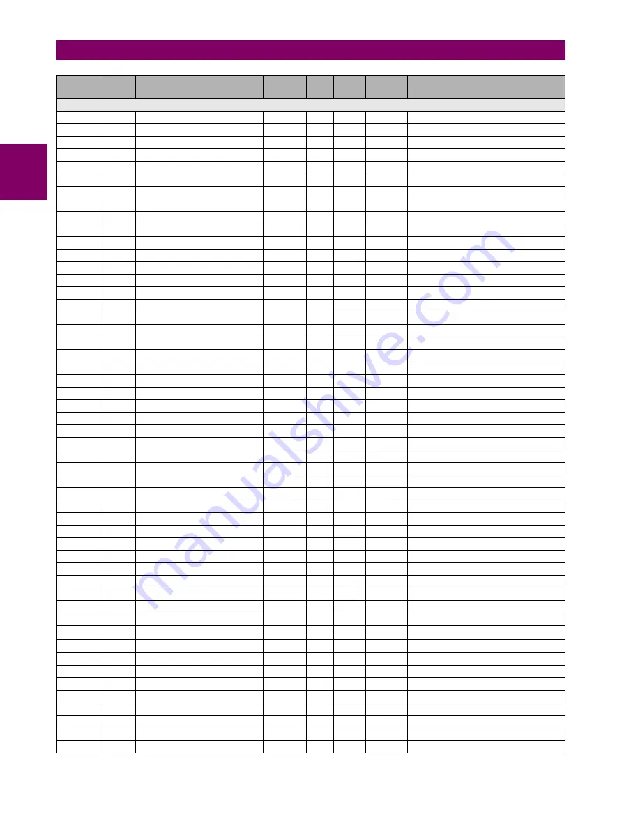 GE Multilin W650 Instruction Manual Download Page 540