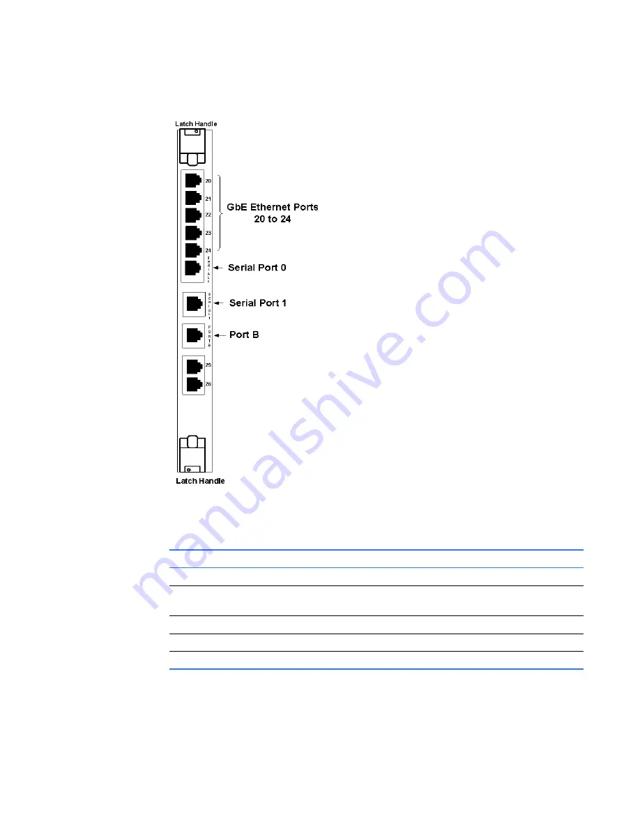 GE NETernity CP921RC-30X Hardware Reference Manual Download Page 38