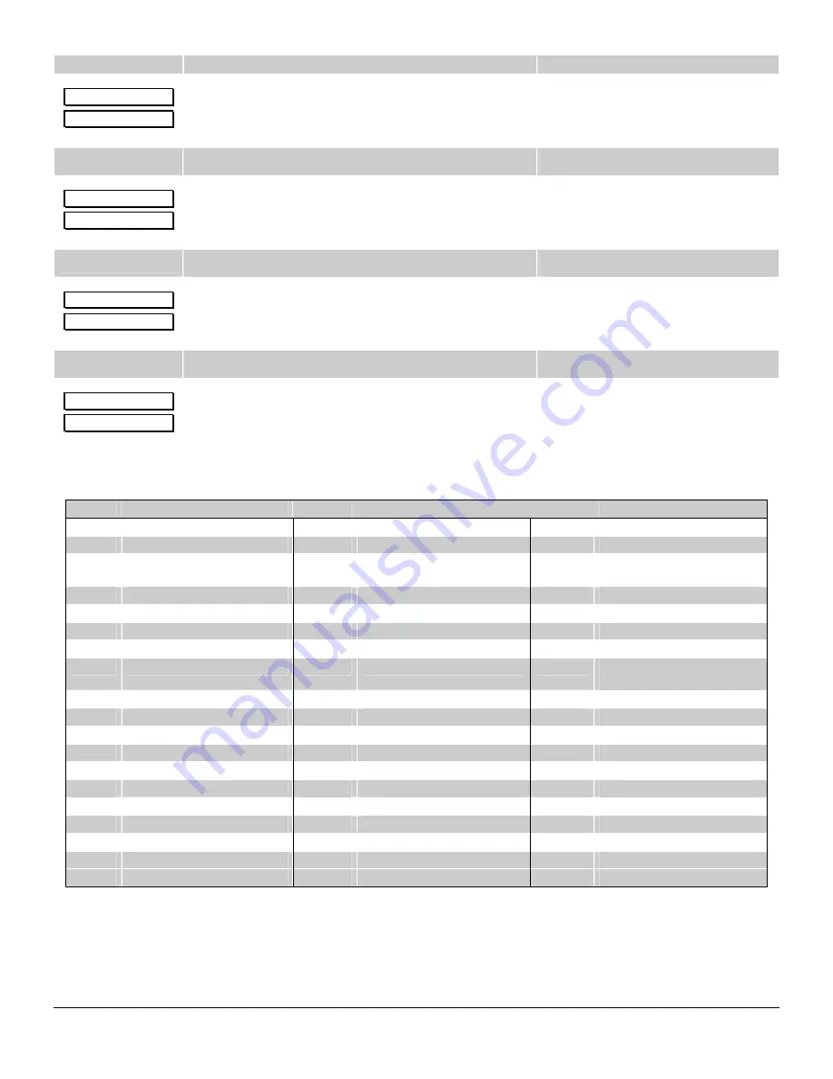 GE NetworX NX-6 Installation And Startup Download Page 24