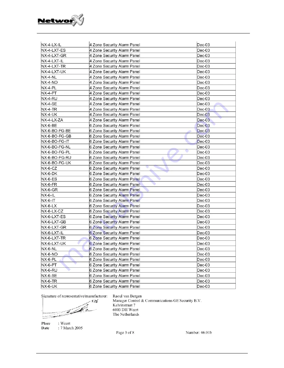 GE NX-4-EUR Скачать руководство пользователя страница 94