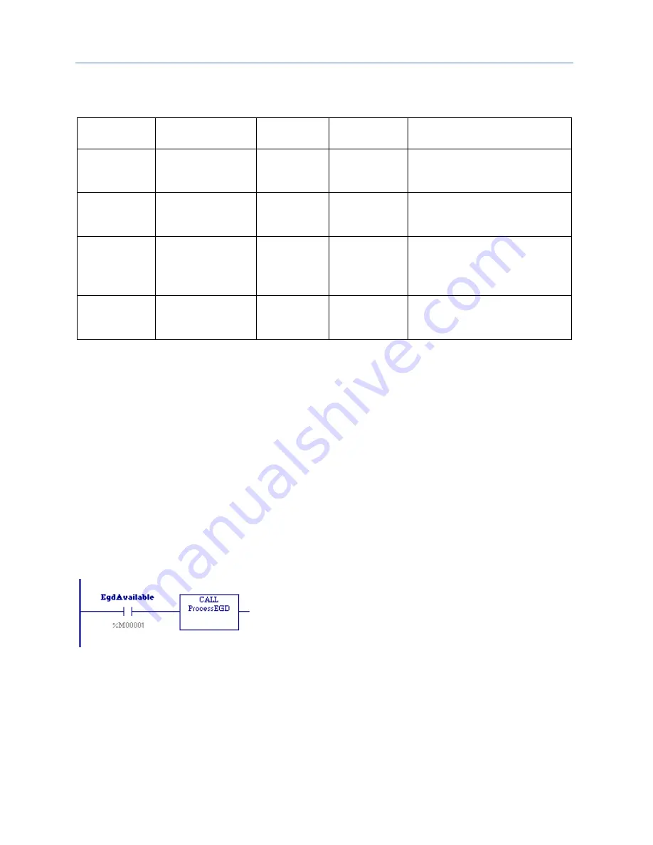 GE PACSystems RSTi-EP Cpu Programmer'S Reference Manual Download Page 23