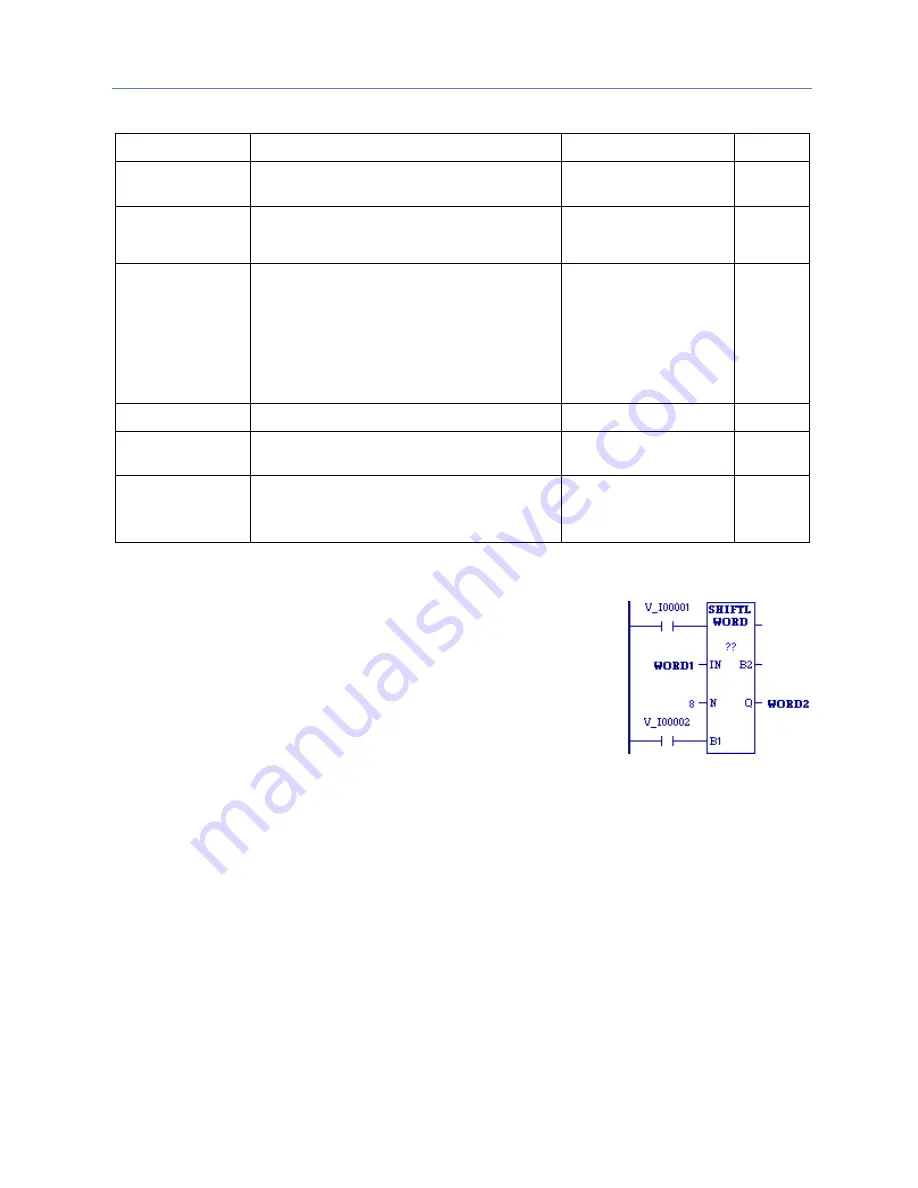 GE PACSystems RSTi-EP Cpu Programmer'S Reference Manual Download Page 98