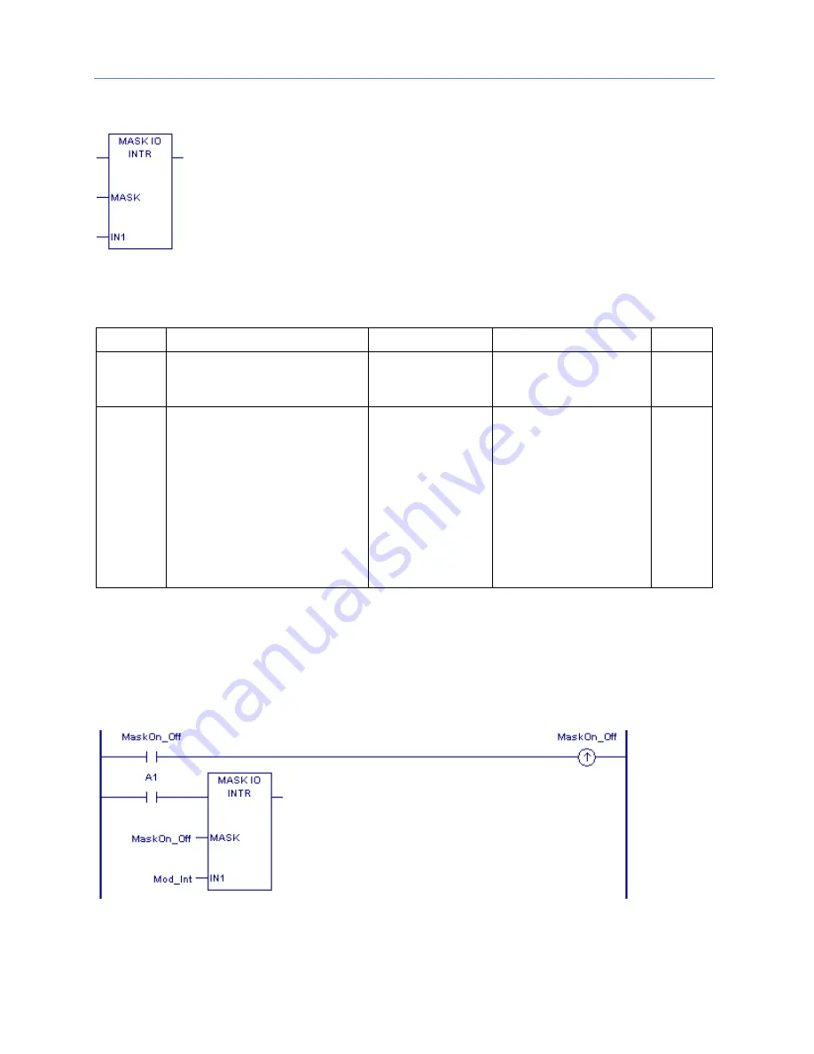 GE PACSystems RSTi-EP Cpu Programmer'S Reference Manual Download Page 129