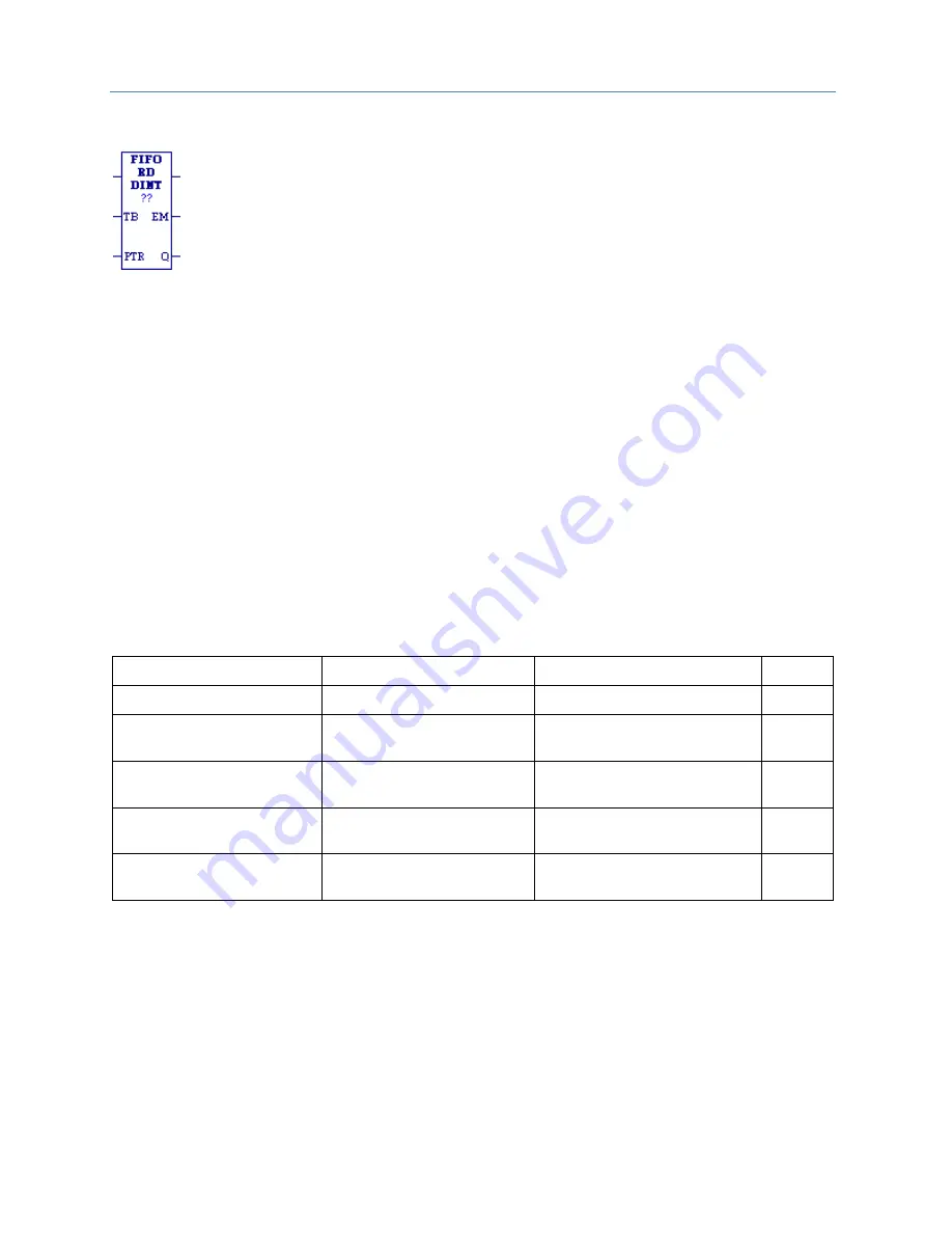 GE PACSystems RSTi-EP Cpu Programmer'S Reference Manual Download Page 193