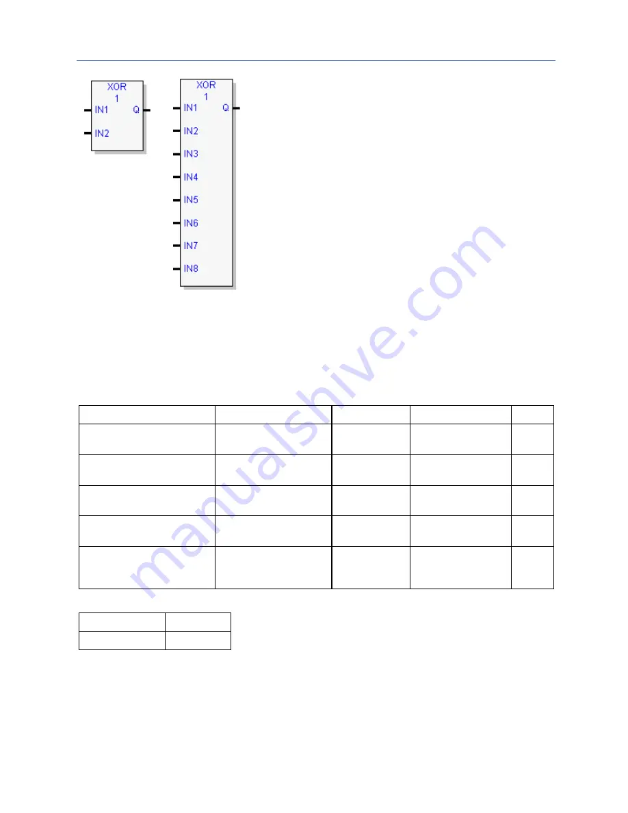 GE PACSystems RSTi-EP Cpu Programmer'S Reference Manual Download Page 256