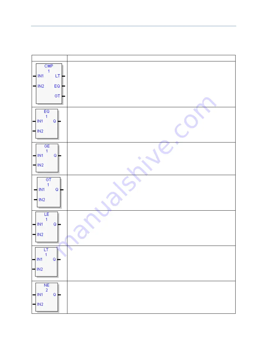 GE PACSystems RSTi-EP Cpu Programmer'S Reference Manual Download Page 259