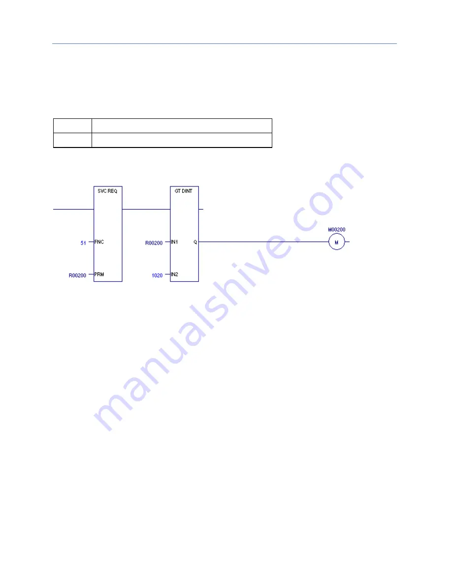 GE PACSystems RSTi-EP Cpu Programmer'S Reference Manual Download Page 345