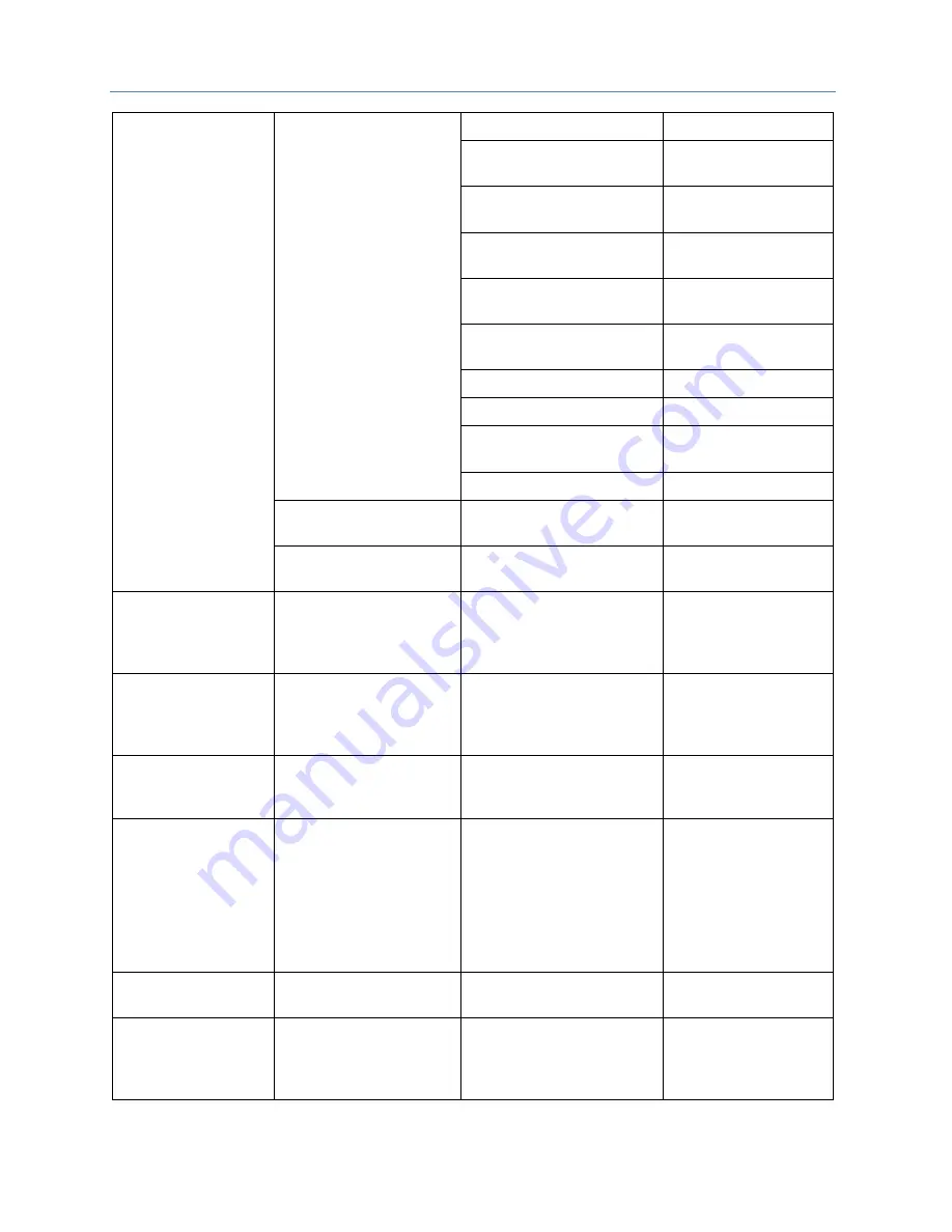 GE PACSystems RSTi-EP Cpu Programmer'S Reference Manual Download Page 441