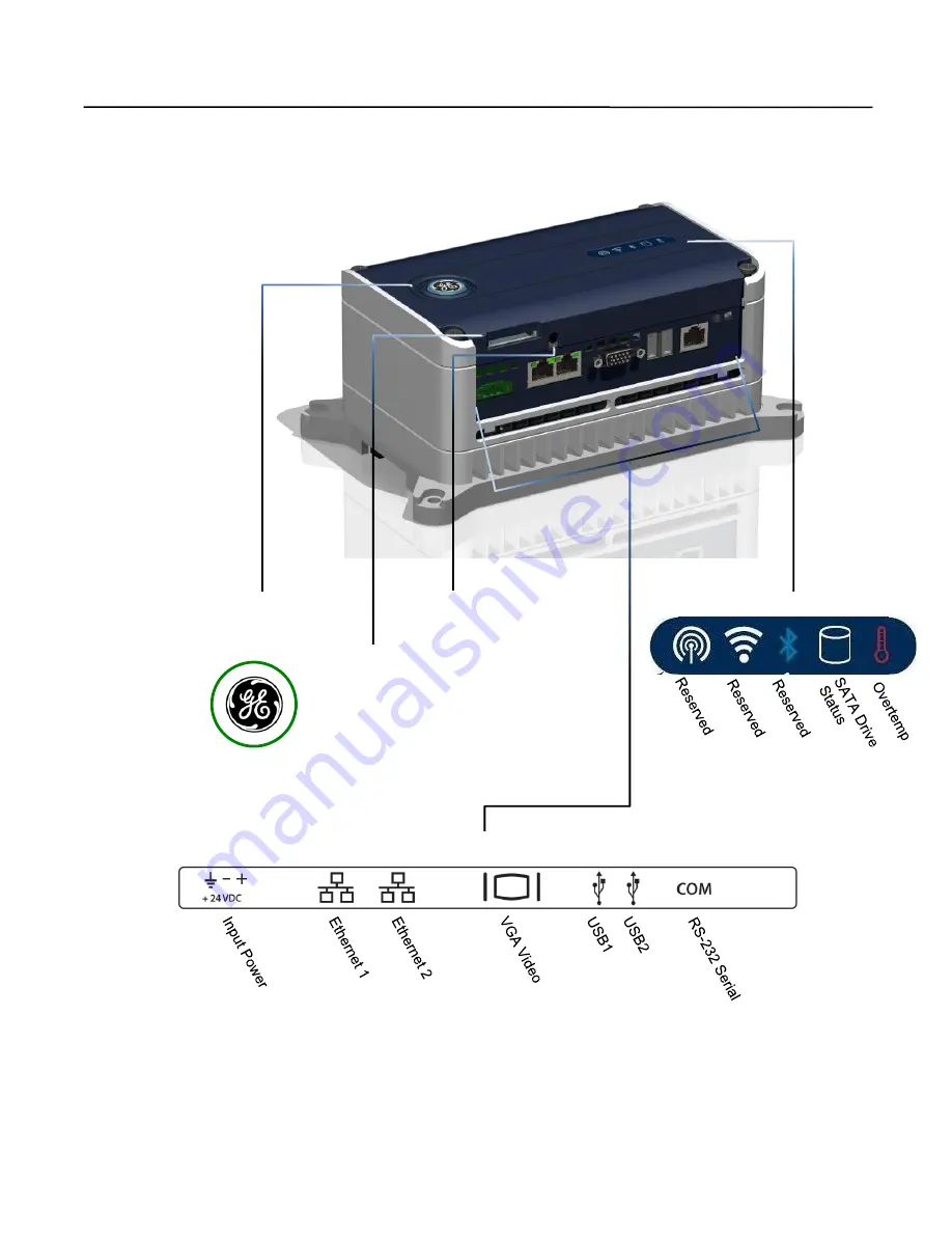 GE PACSystems RXi Box IPC Скачать руководство пользователя страница 9