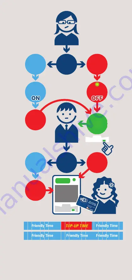 GE Paywise Скачать руководство пользователя страница 5