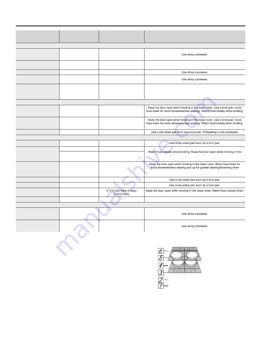 GE PCHS920 Owner'S Manual Download Page 21