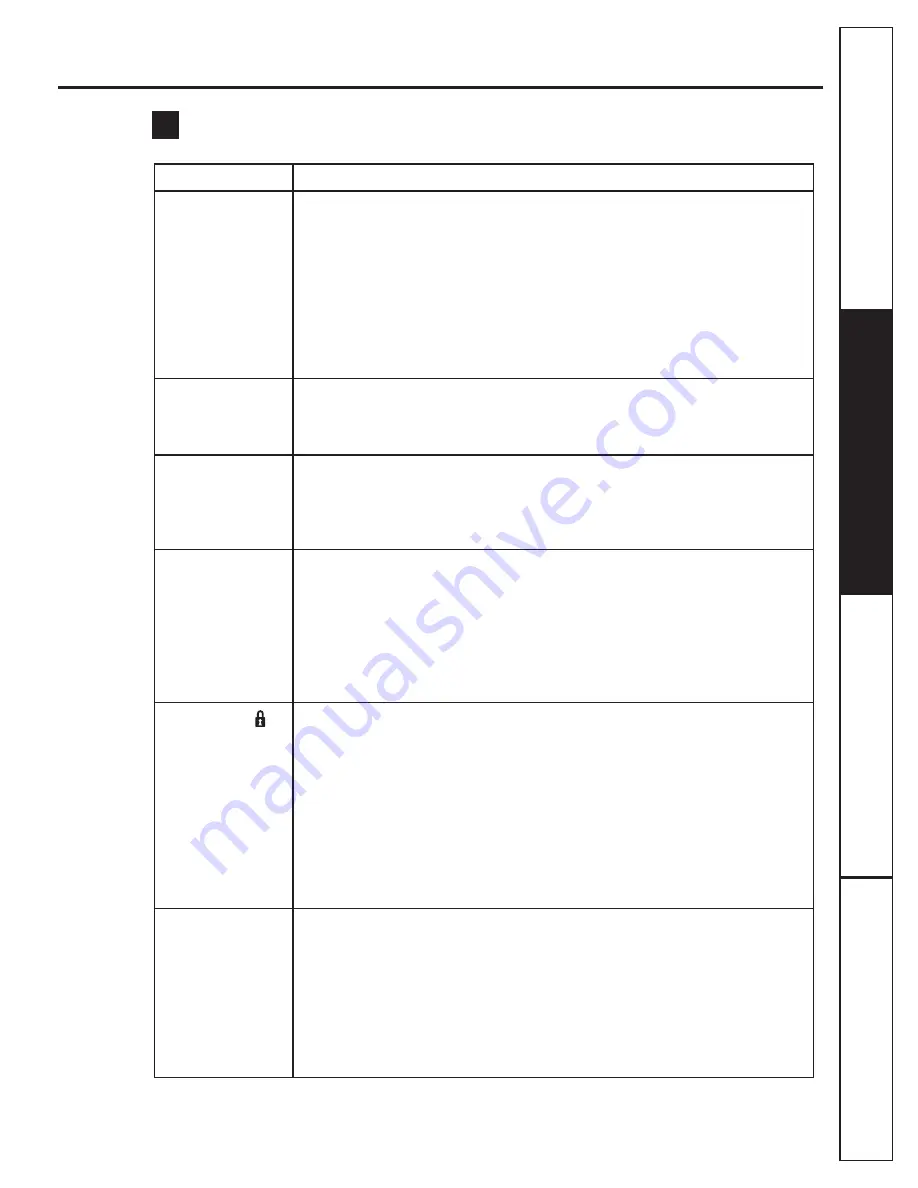 GE PDW9280N00SS Owner'S Manual Download Page 31