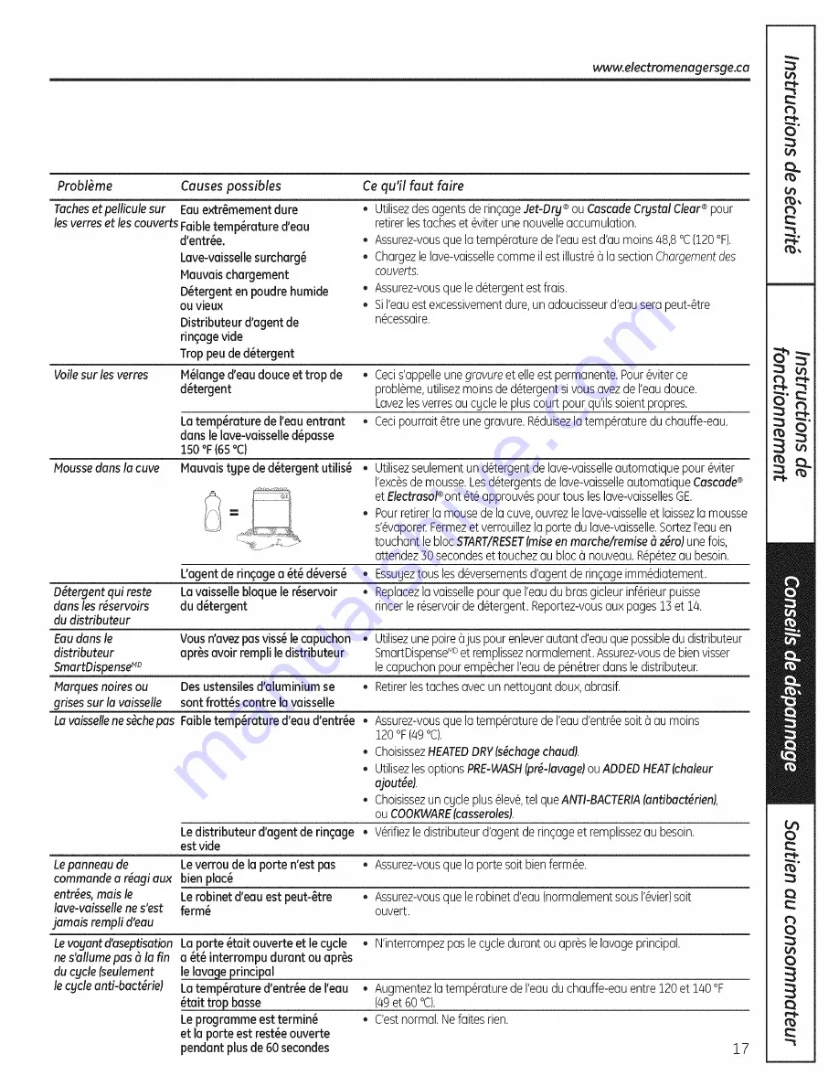 GE PDWT500PWW - Profile 24